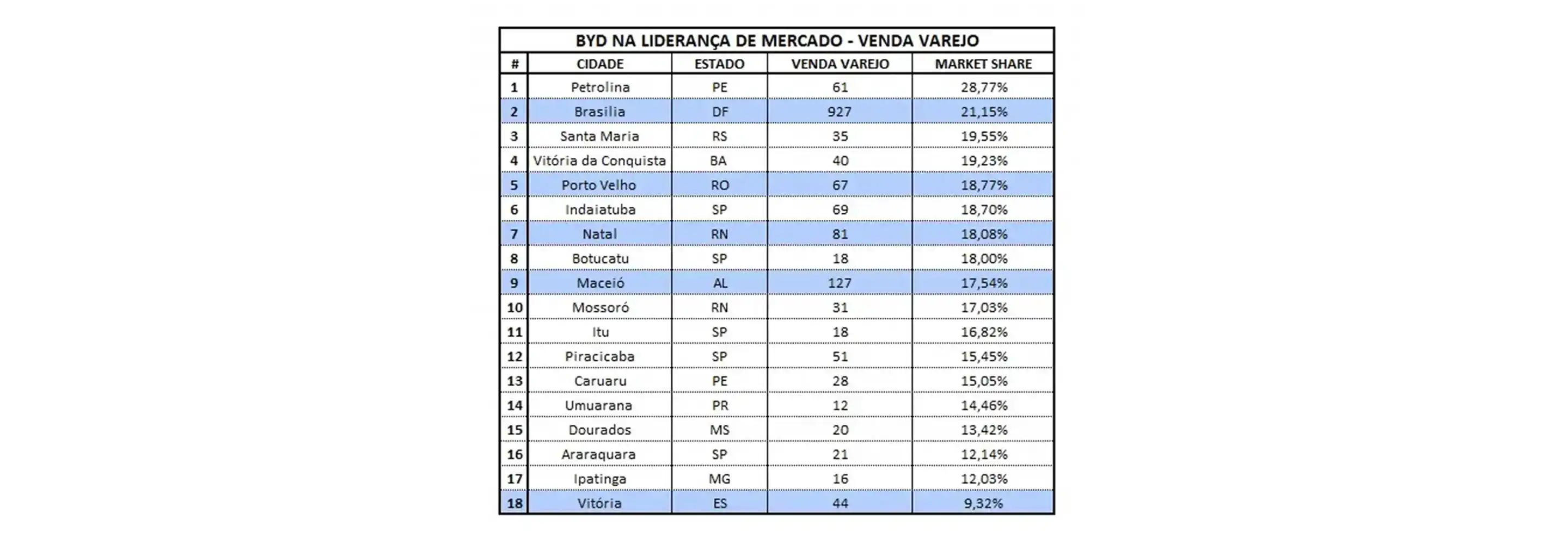 BYD recorde de vendas maio 2025