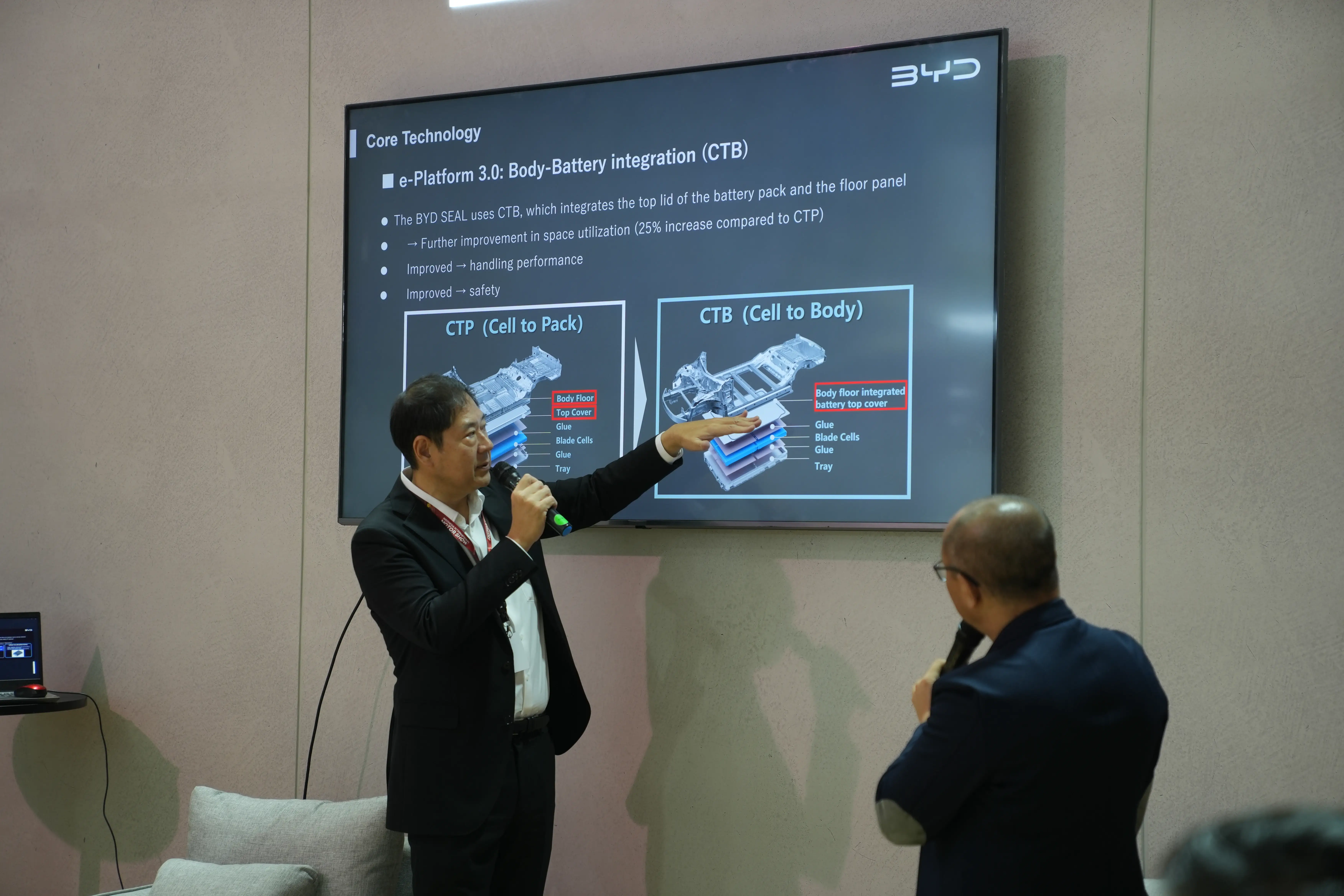 Cell-to-body (CTB) dan cell-to-pack (CTP) dalam e-platform 3.0 untuk mobilitas berkelanjutan