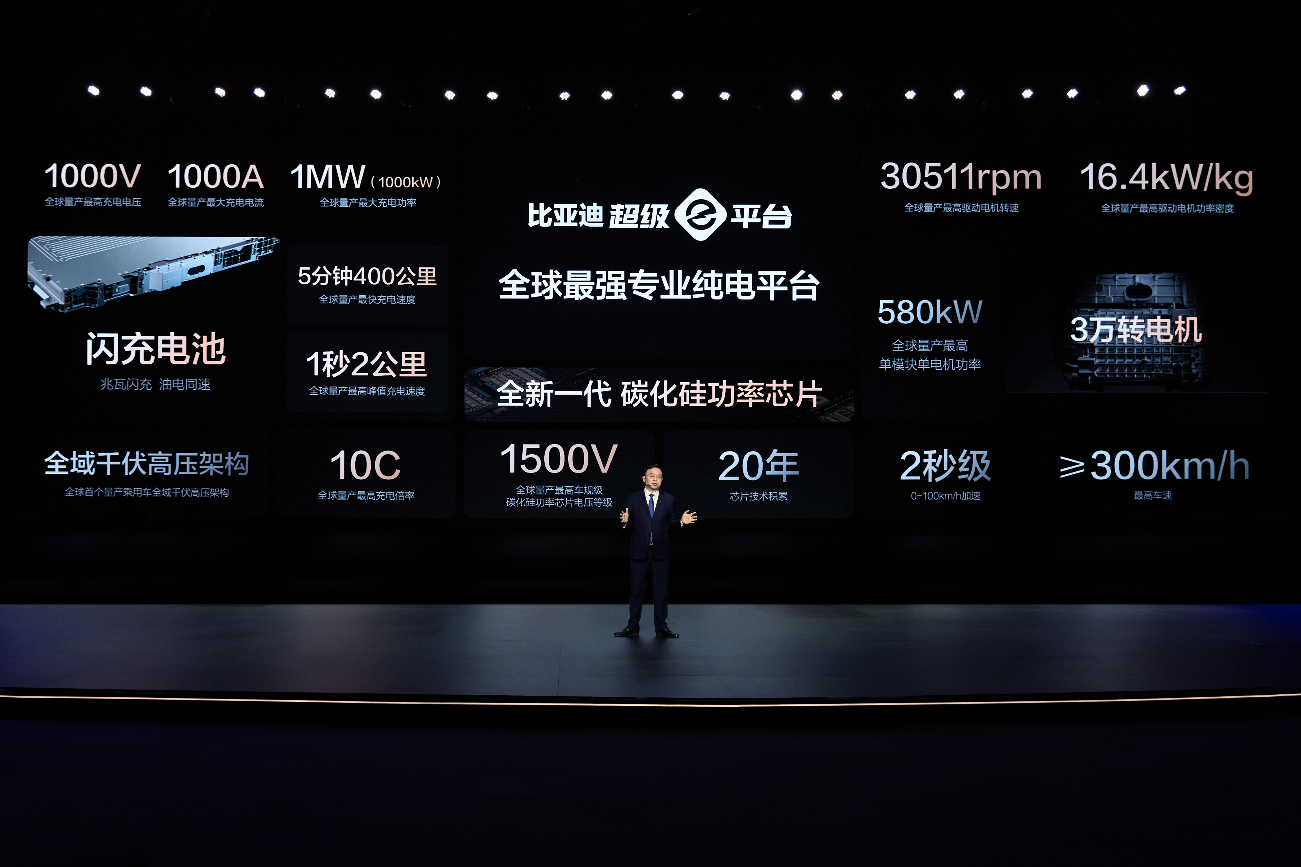 Chairman Wang Presentation 11