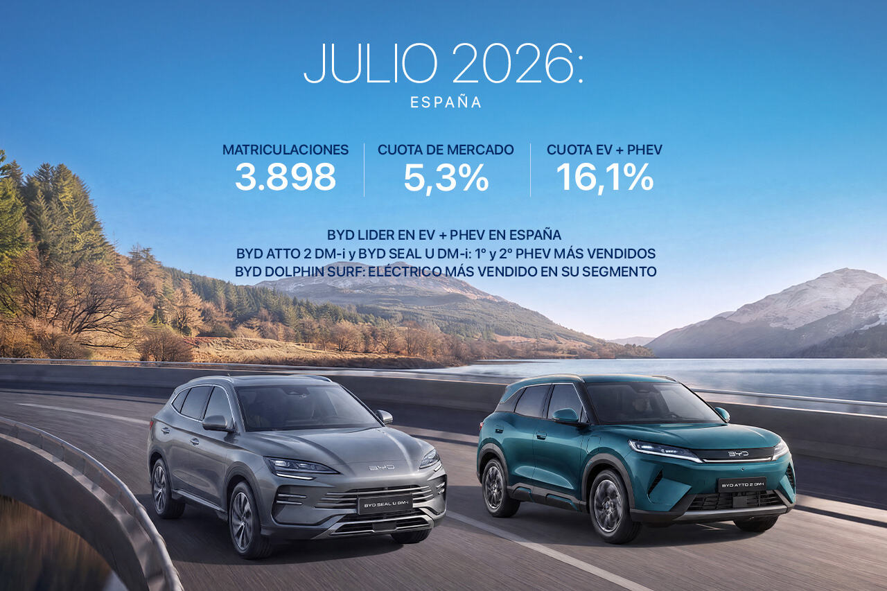 BYD LIDER EN EV + PHEV EN ESPAÑA. BYD ATTO 2 DM-i y BYD SEAL U DM-i: 1º y 2º PHEV MÁS VENDIDOS. BYD DOLPHIN SURF: ELÉCTRICO MÁS VENDIDO EN SU SEGMENTO
