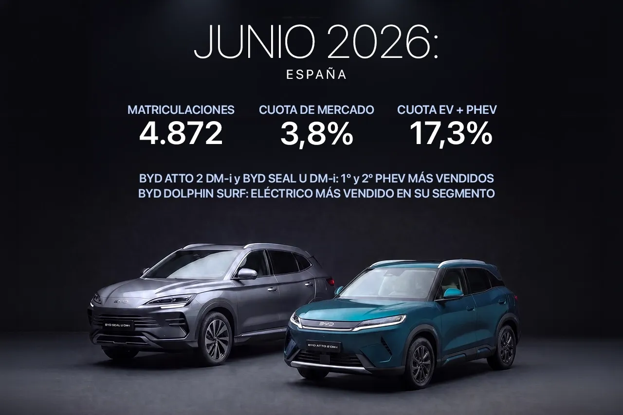 Junio 2026: BYD Líder en PHEV en España