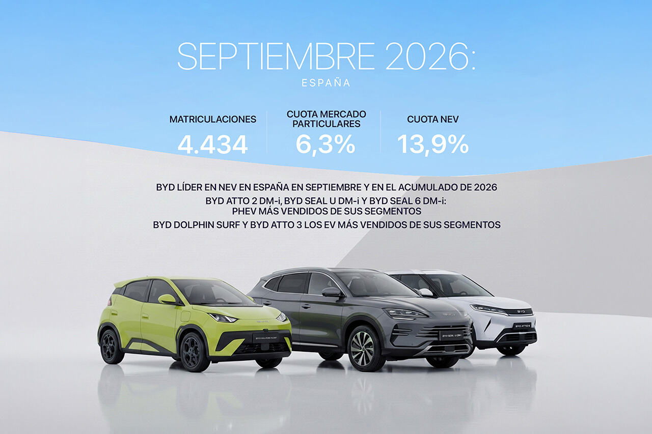 Septiembre 2026 DOLPHIN SURF SEAL U DM-i y ATTO 2 EV