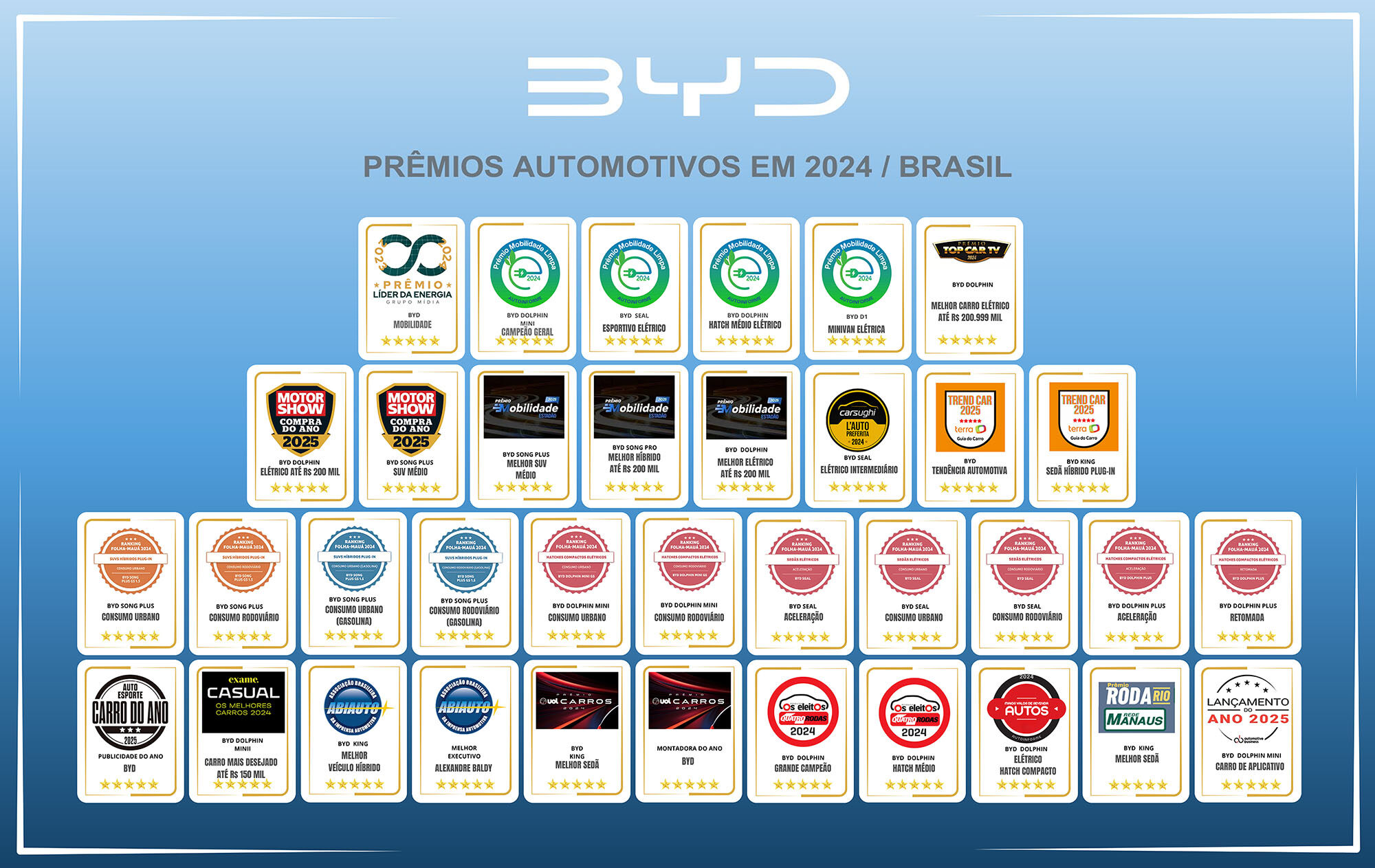 BYD Marca premiada