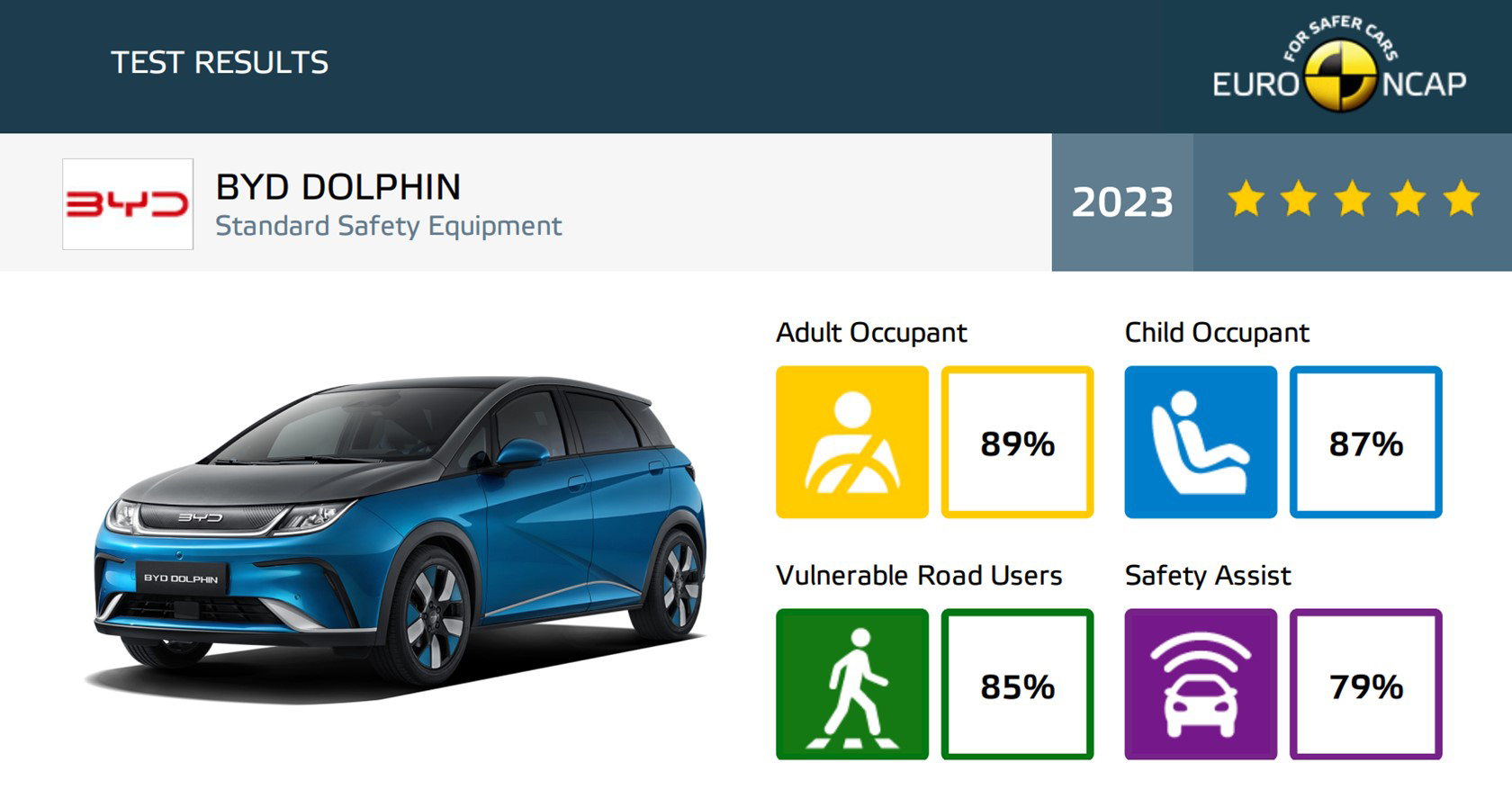 Dolphin Euro NCAP