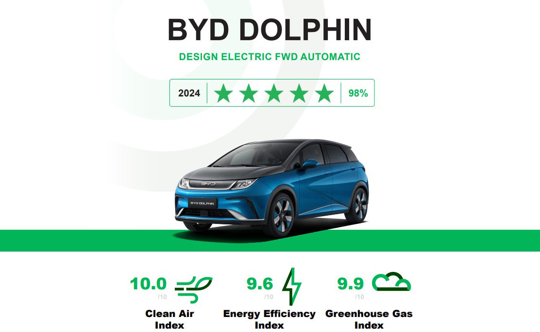 BYD DOLPHIN Green NCAP test