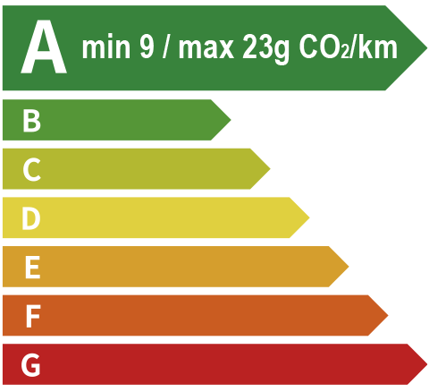 BYD EV Energy Level Label