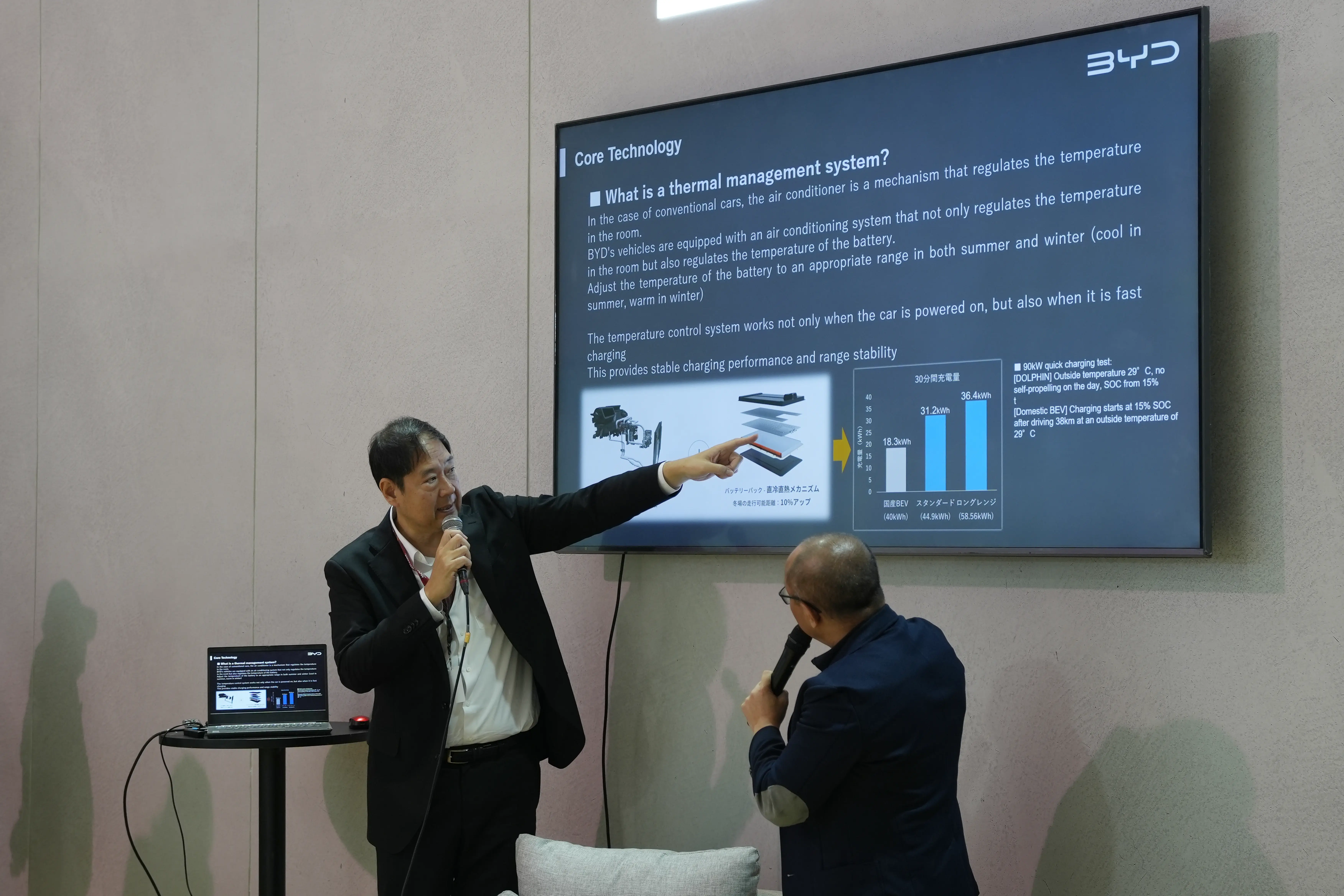 Sistem Manajemen Thermal BYD