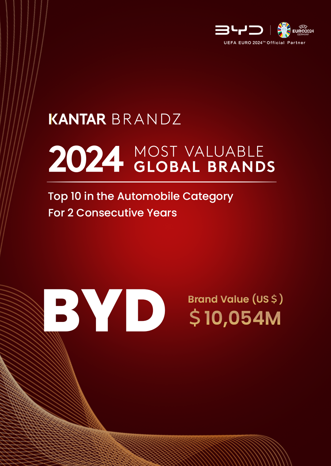 Poster - BYD in Top 10 Automobile Brands Category in 2024 Kantar Brandz Most Valuable Global Brands