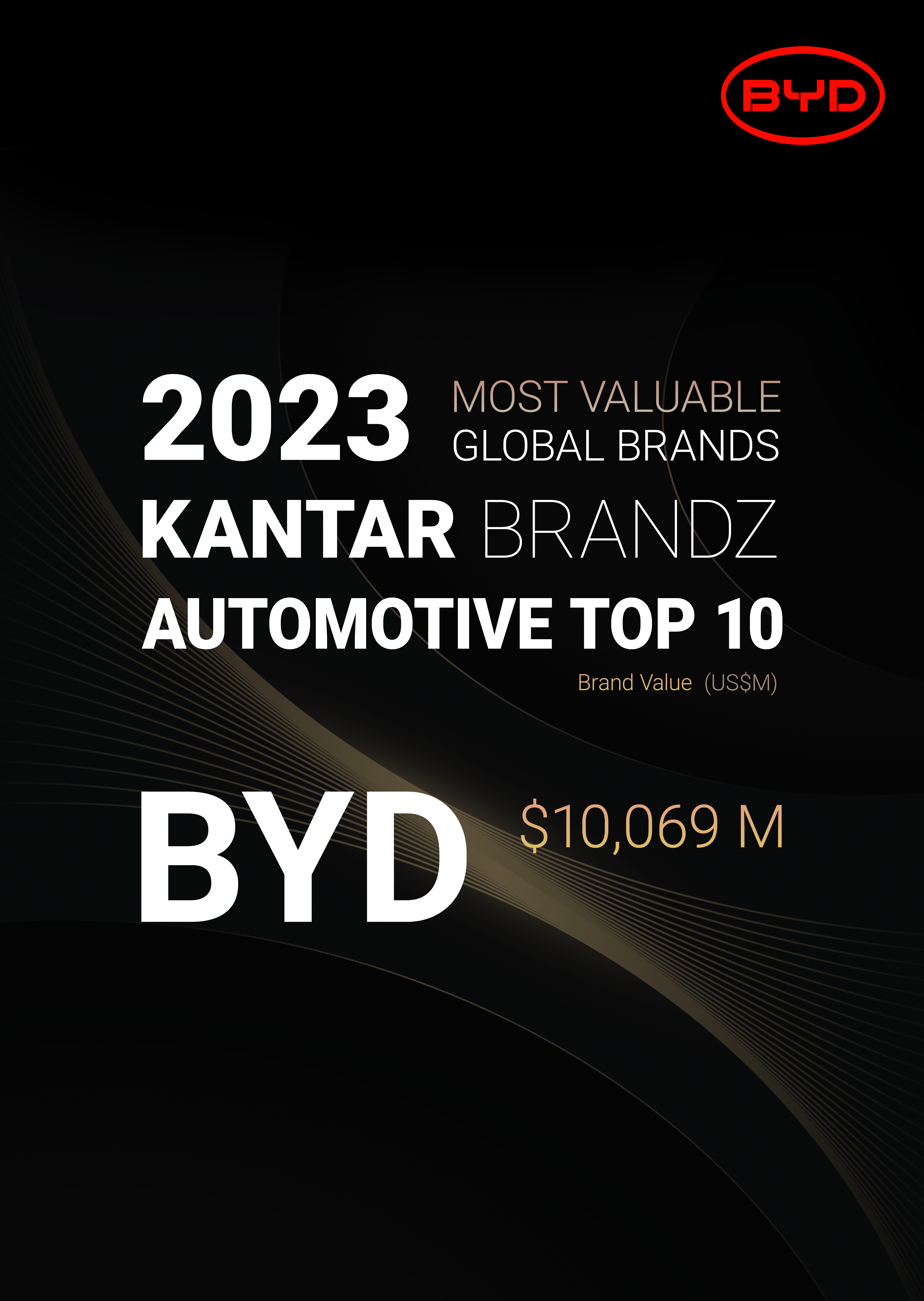 BYD named in Automotive Top 10 in Kantar BrandZ Most Valuable Global Brands 2023
