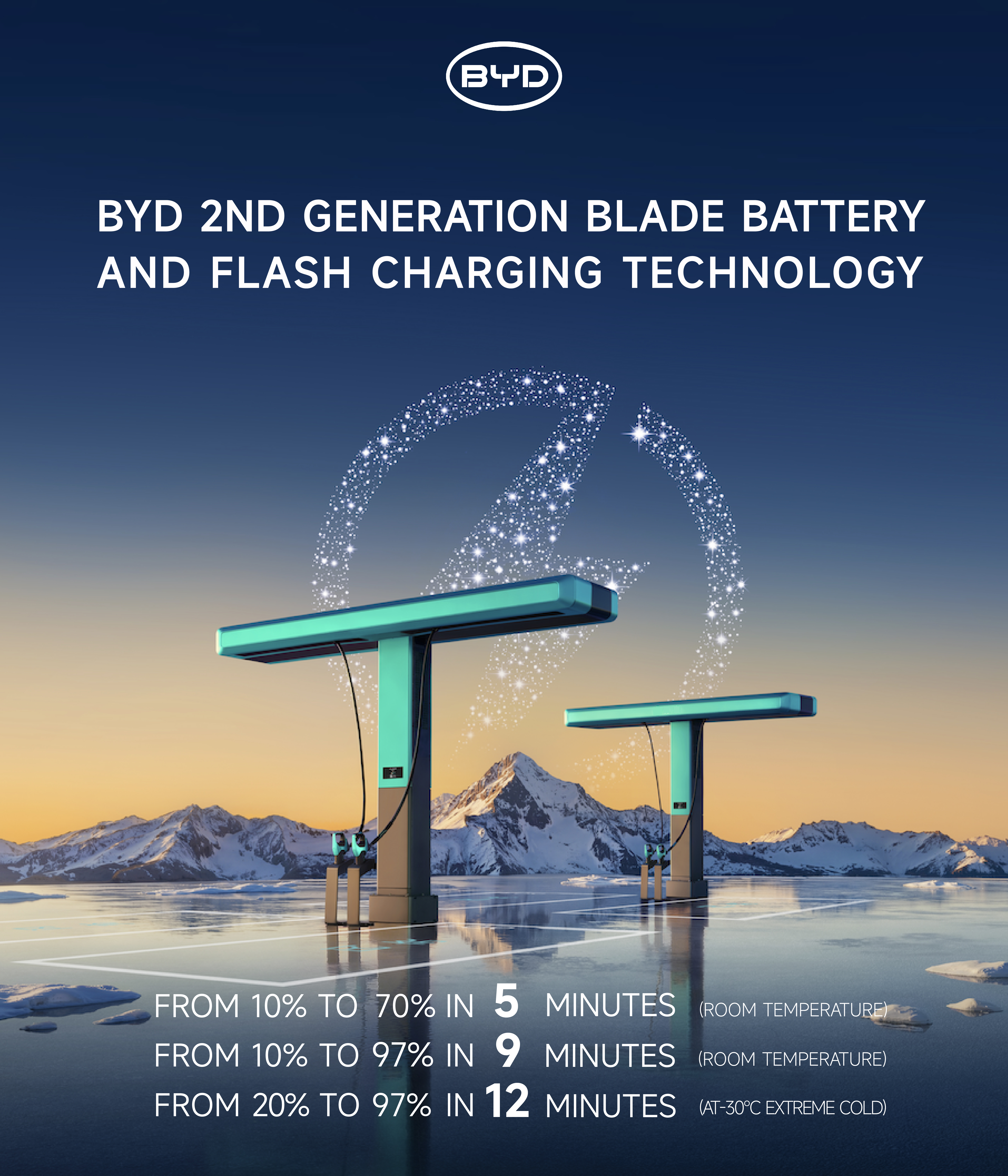 BYD показала друге покоління Blade Battery: зарядка з 10 до 70% за п'ять хвилин