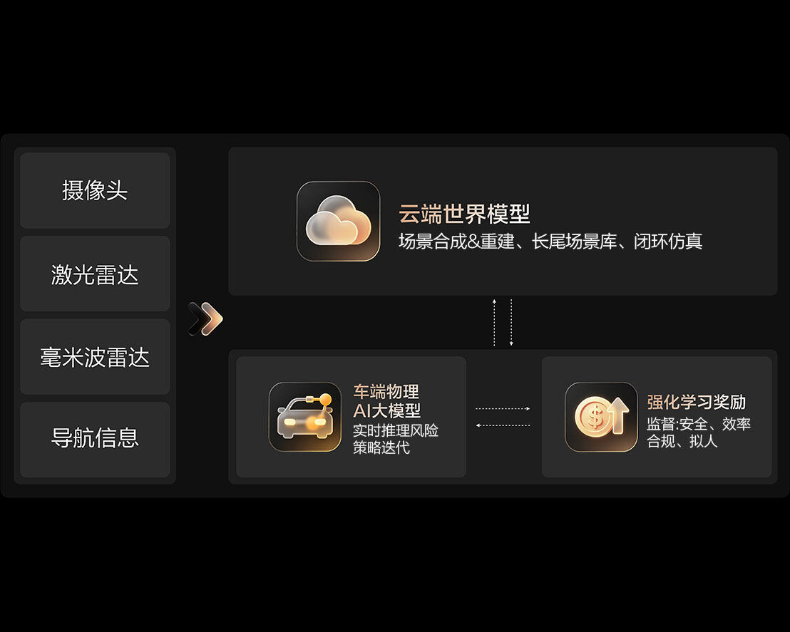 【算法升级】全新「物理AI大模型」即将来袭