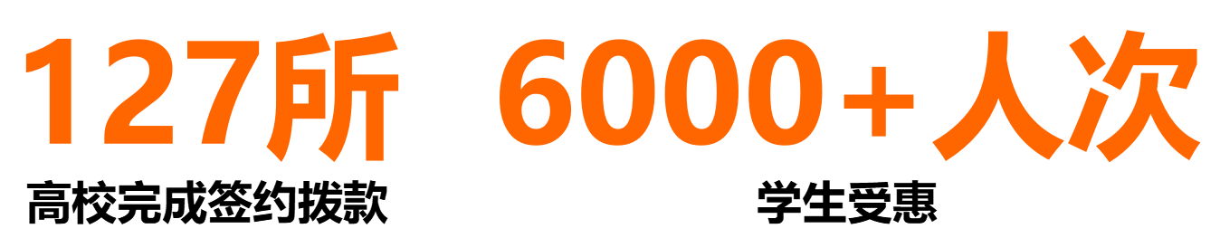 高校奖学（教）金感恩启航，薪火相传